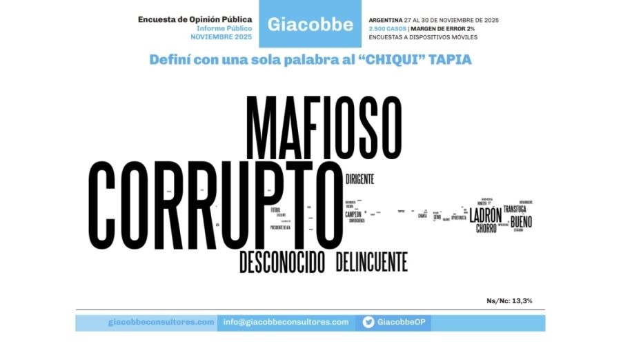 Encuesta de Opinión Pública de Giacobbe