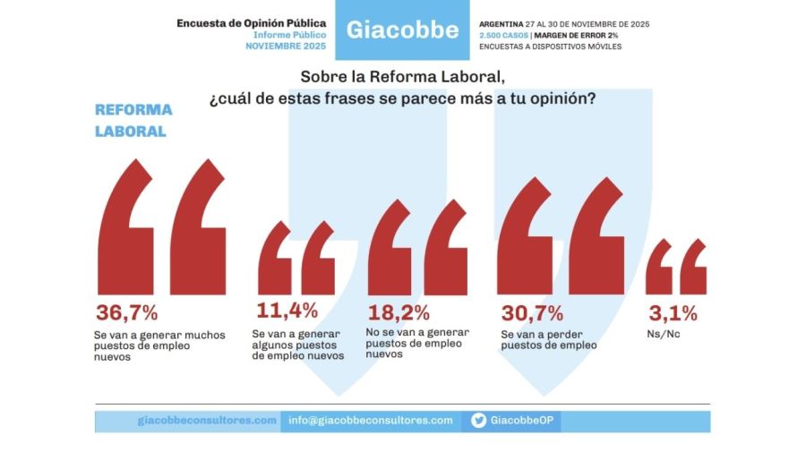 Encuesta de Opinión pública de Giacobbe
