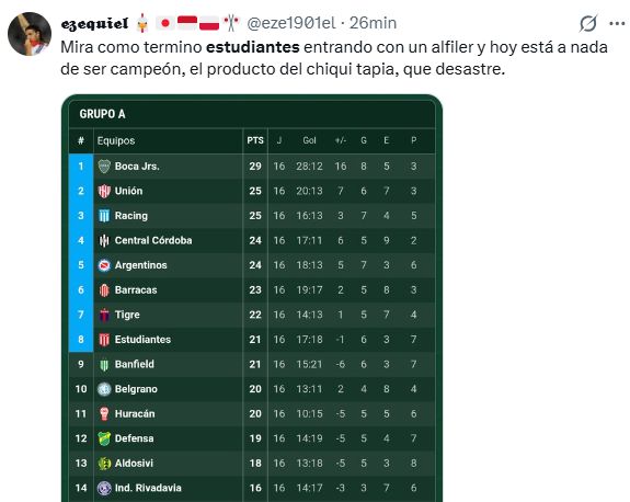 Memes Gimnasia vs. Estudiantes