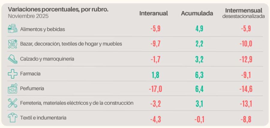 Variaciones por Rubro 08122025