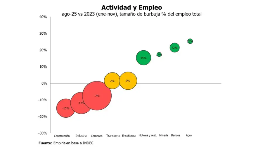 Actividad económica 09122025