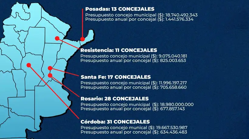 Gastos de lo concejos deliberantes del País