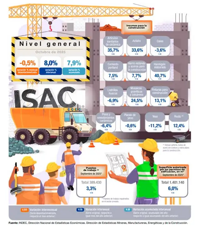 Nivel General Indec 09122025