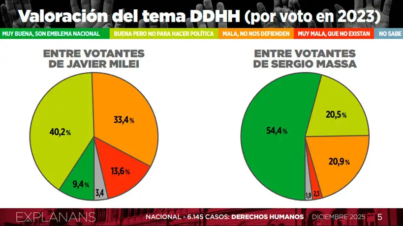 Derechos Humano no entra en la grieta