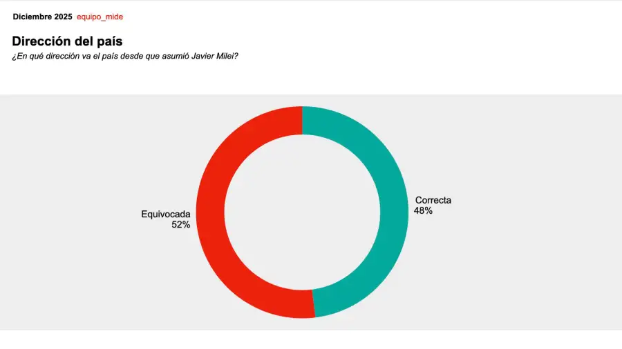 DIRECCIÓN DEL PAÍS