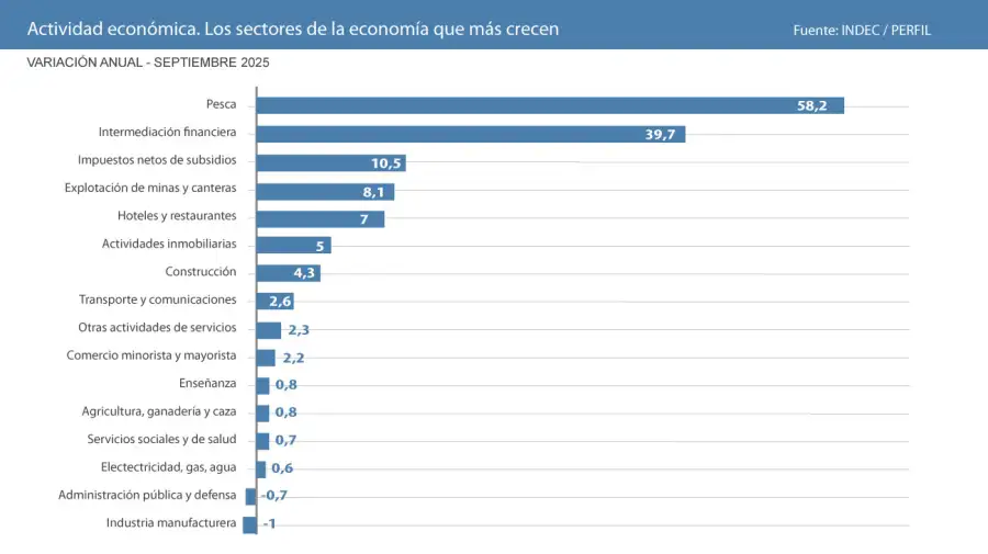 Two years Milei 10122025