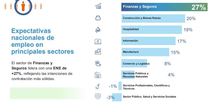 ENE por sectores productivos para el primer trimestre 2026.