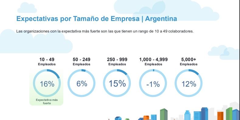 ENE por tamaño de empresa para el primer trimestre 2026.