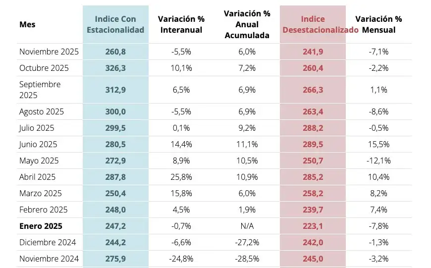 Index build 10122025