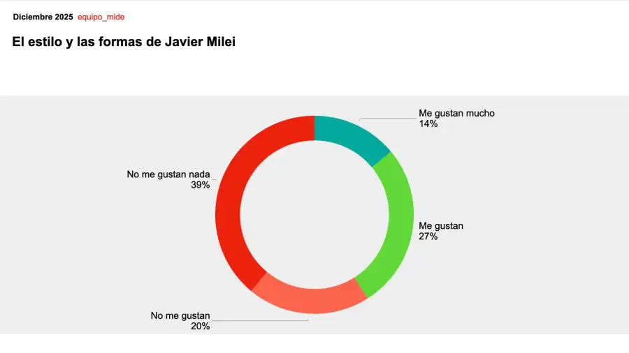 LAS FORMAS DE JAVIER MILEI