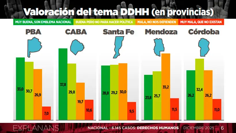 Los Derechos Humanos y su valoración por las provincias argentinas