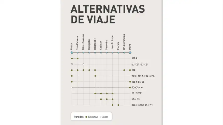 Alternativas al ramal Tigre del tren Mitre