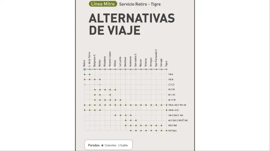 Alternativas al ramal Tigre del tren Mitre