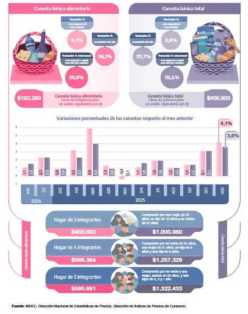 CBA y CBT noviembre 2025 11122025