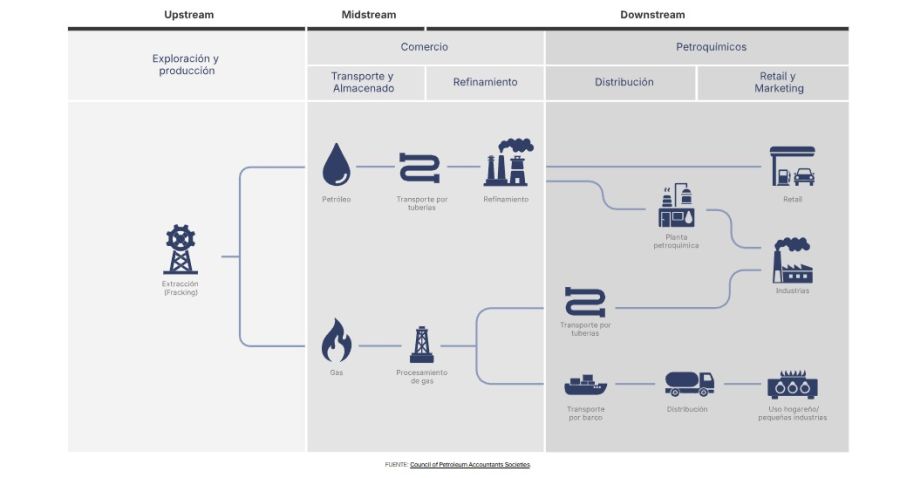 THE Vaca Muerta circuit.