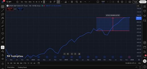 SyP 500 in 2025, as well as the price. 