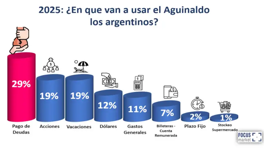 Aguinado December 20251212