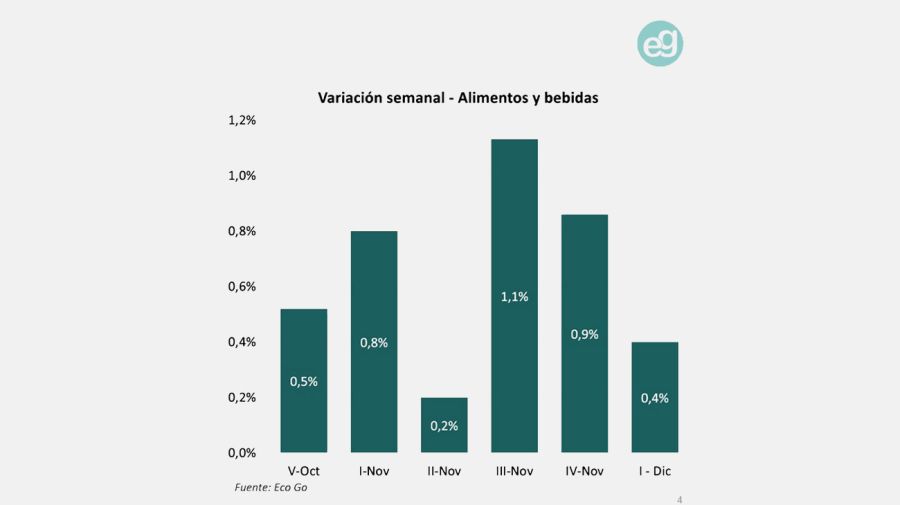 Alimentos y bebidas EcoGo 12122025