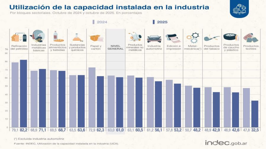 Installed capacity of industry 20251212