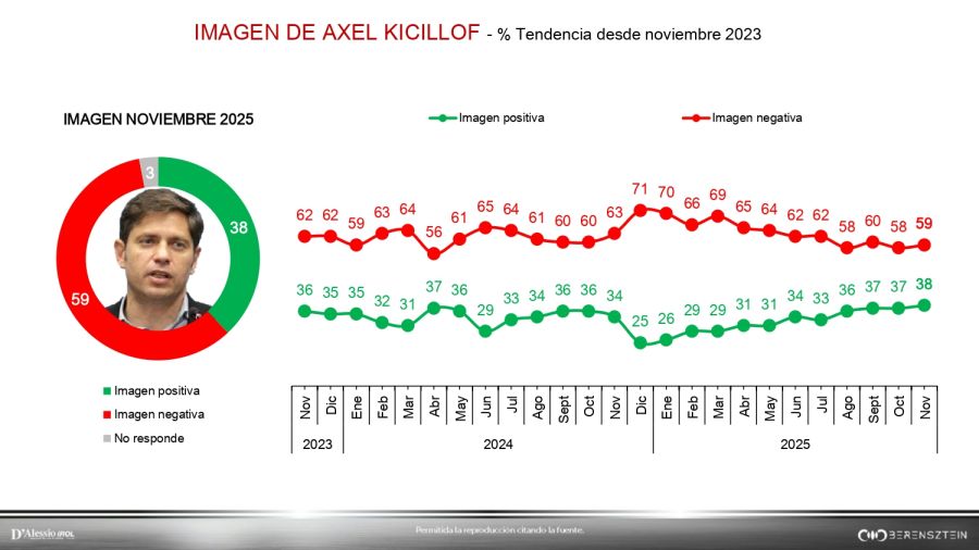 Encuesta D'Alessio-Irol-Berensztein 6