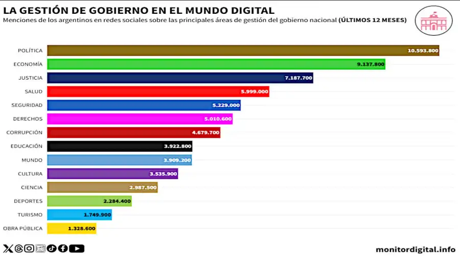 La gestión de gobierno en el mundo digital