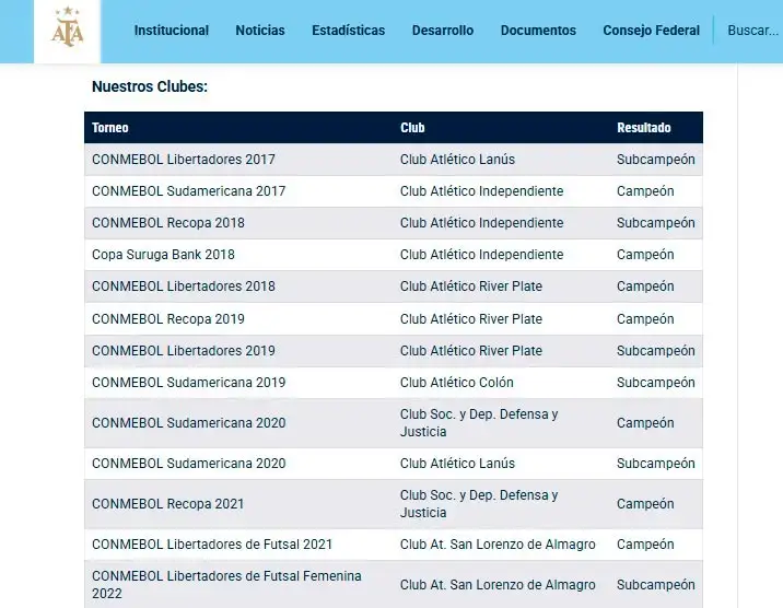 AFA Grafico 15122025