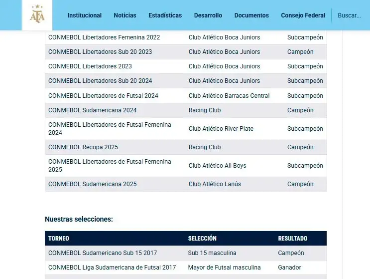 AFA Grafico 15122025
