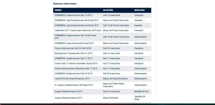 AFA Grafico Selecciones 15122025