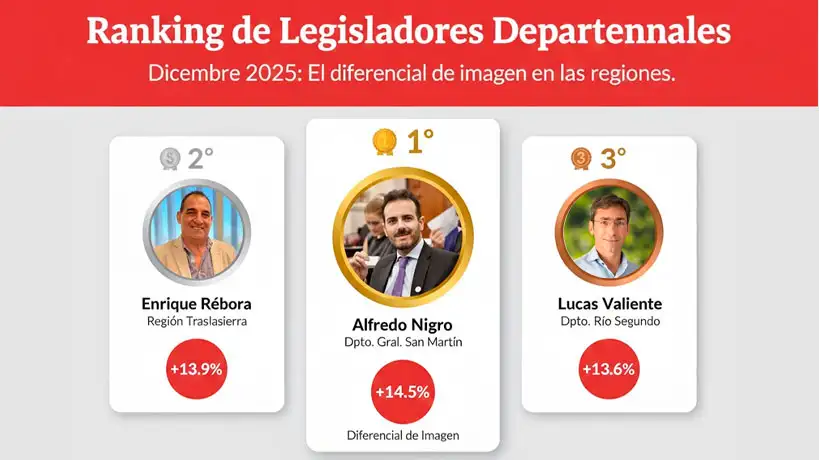 Ranking de legisladores Córdoba - Podio