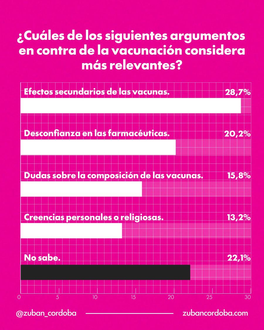 los que NO están a favor de vacunación 31