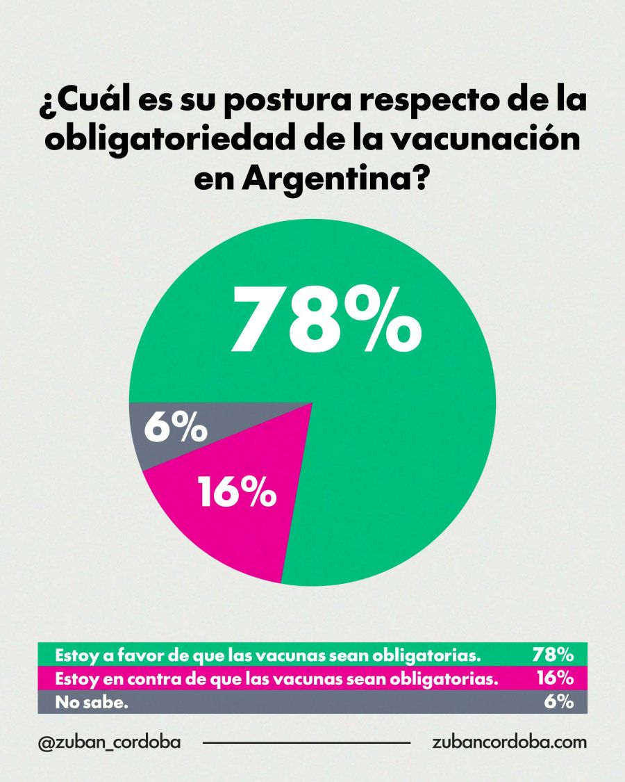 obligatoriedad de la vacunación 23