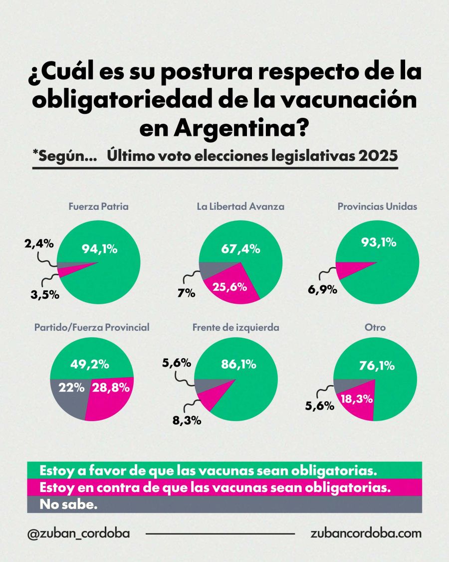 opinión por espacio político 25