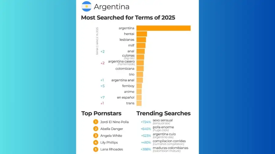 Data from PH Argentina