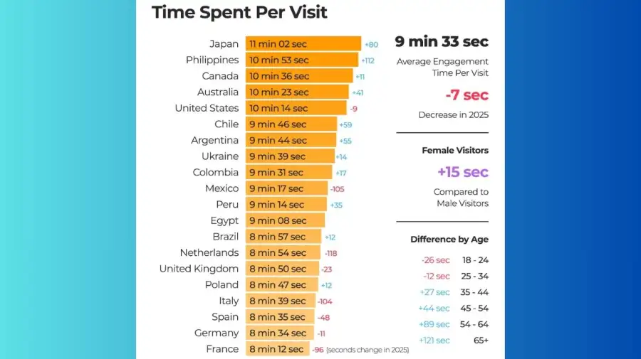 PH time per visit
