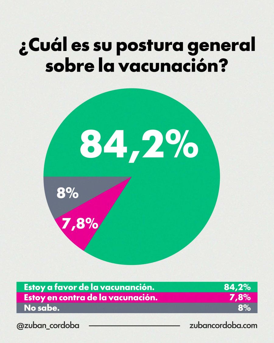 postura frente a la vacunación 22