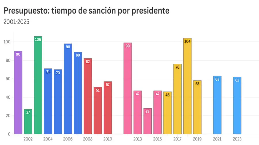 Presupuesto 20251217