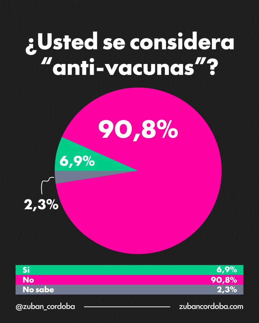 sos antivacuna 34