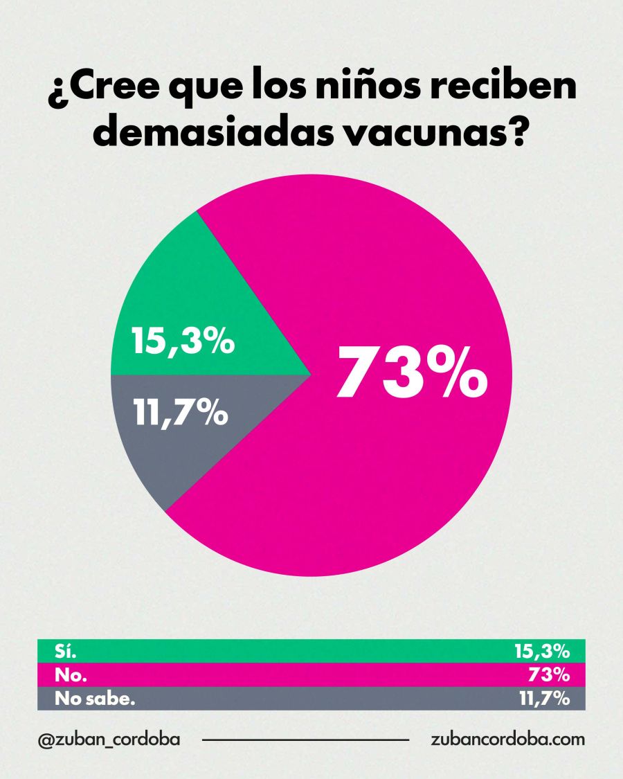 vacunas que reciben los niños 28