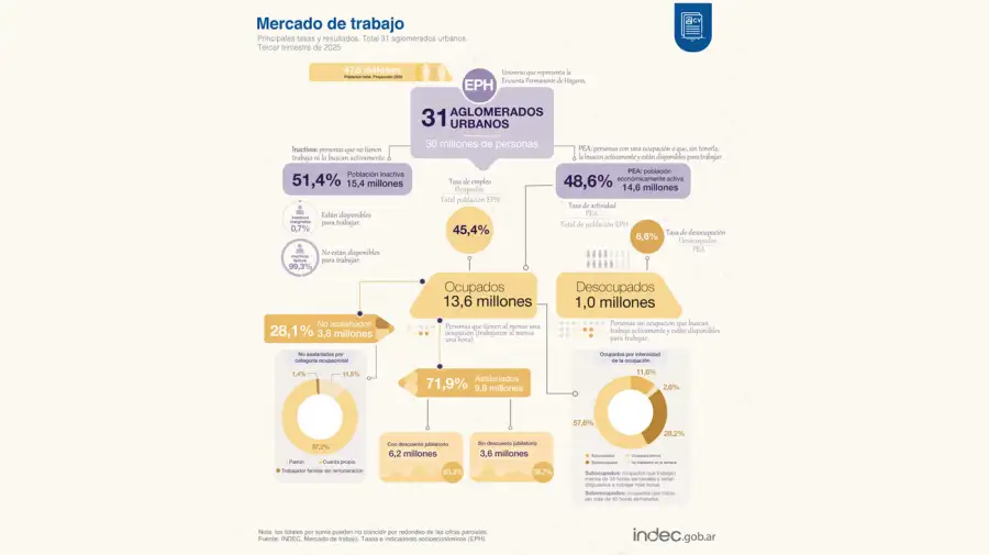 Mercado de trabajo 18122025