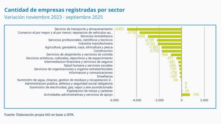 Cierre de empresas 20251219