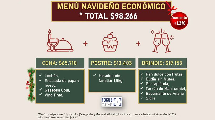 menu-economico-para-navidad-2156653.jpg?webp