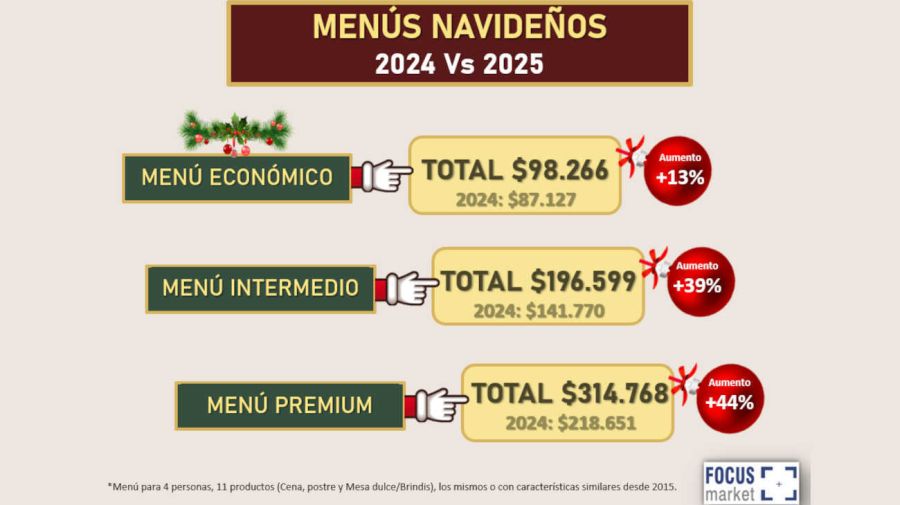 Menús navideños 20251219