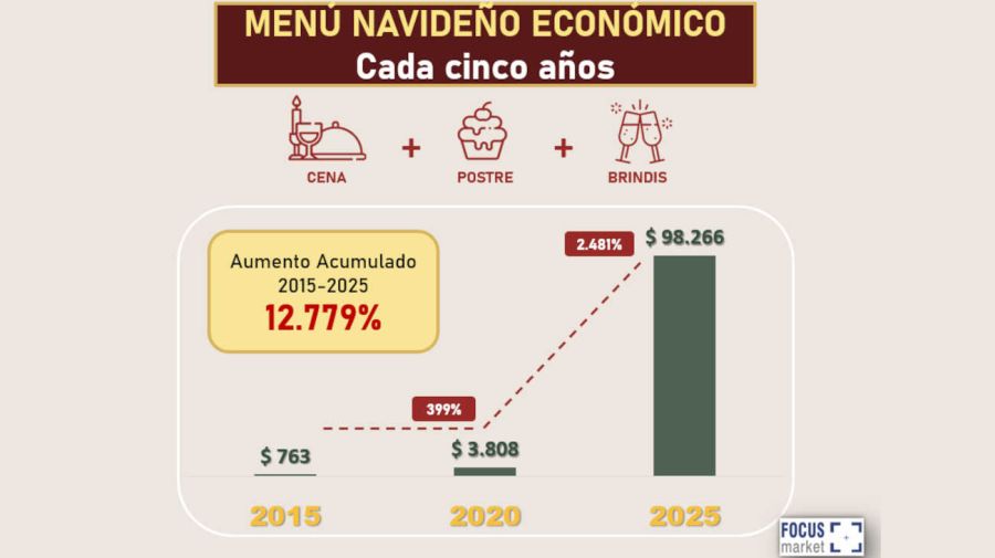 Menús navideños 20251219