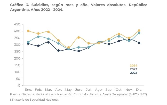 cantidad de suicidio