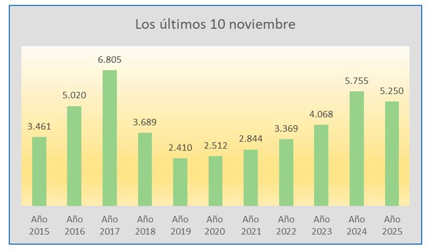 Colegio de Escribanos de la Ciudad de Buenos Aires 22122025