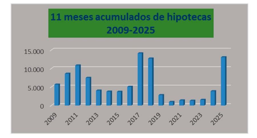 Colegio de Escribanos de la Ciudad de Buenos Aires 22122025