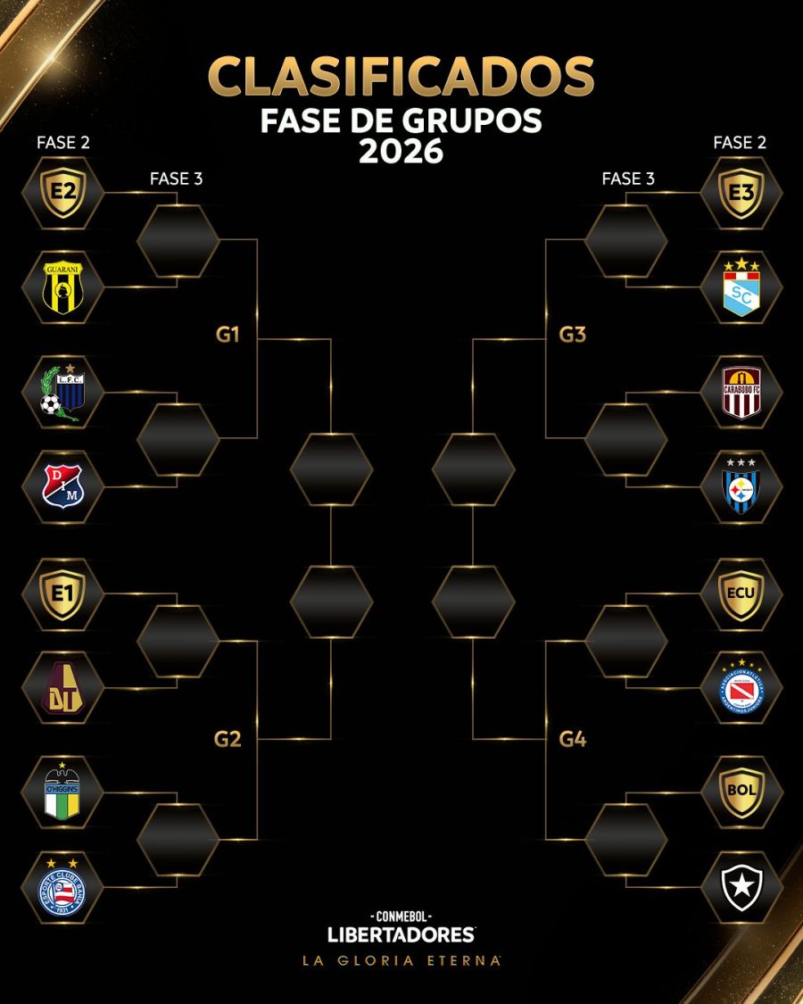 Fases previas Libertadores 2026