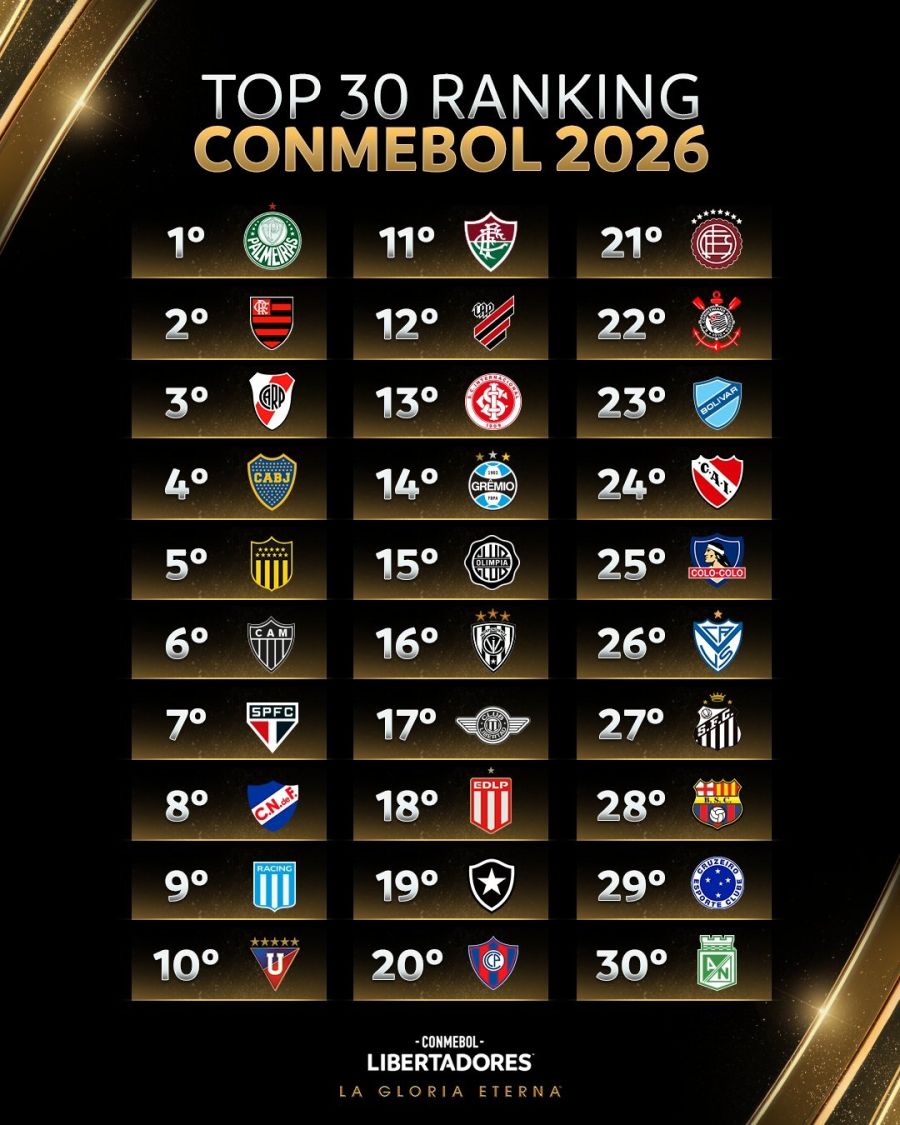 Ranking Libertadores