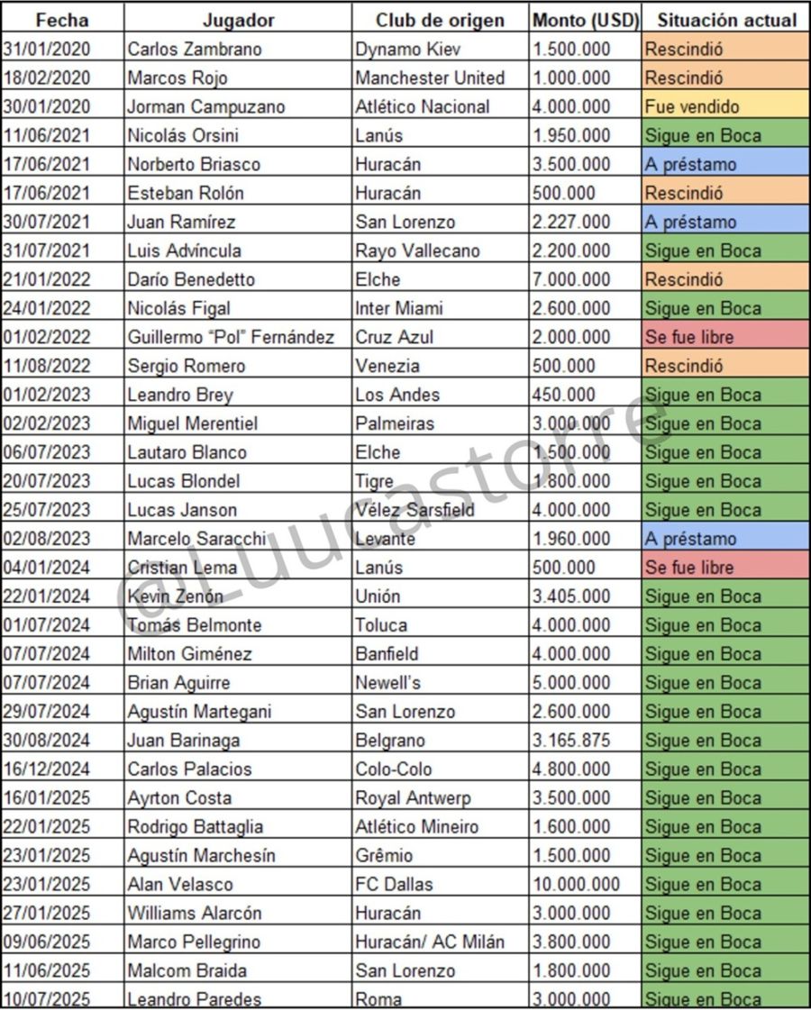 Incorporaciones de Boca