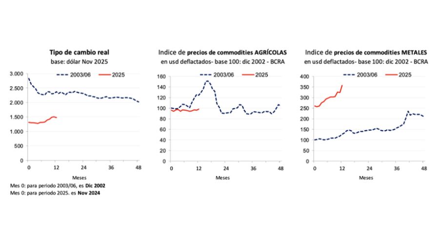 Indice de precios 23122025